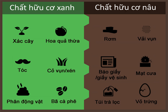 phân loại chất hữu cơ